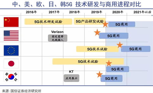 6G要来，5G怎么办？电信行业的应变之道